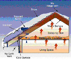 ice-build-up-on-roof